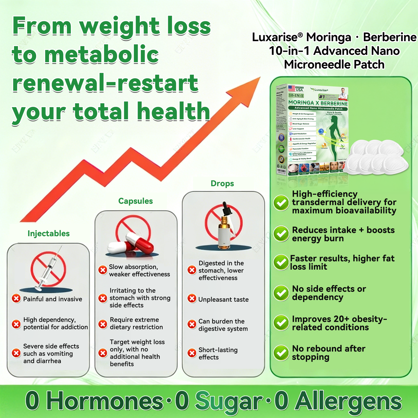 𝐋𝐔𝗫𝐀𝙍𝐈𝑆𝐄® 𝑴𝒐𝒓𝒊𝒏𝒈𝒂 & 𝑩𝒆𝒓𝒃𝒆𝒓𝒊𝒏𝒆 𝟏𝟎-𝐈𝐍-𝟏 𝐀𝐝𝐯𝐚𝐧𝐜𝐞𝐝 𝐍𝐚𝐧𝐨 𝐌𝐢𝐜𝐫𝐨𝐧𝐞𝐞𝐝𝐥𝐞 𝐏𝐚𝐭𝐜𝐡🩹